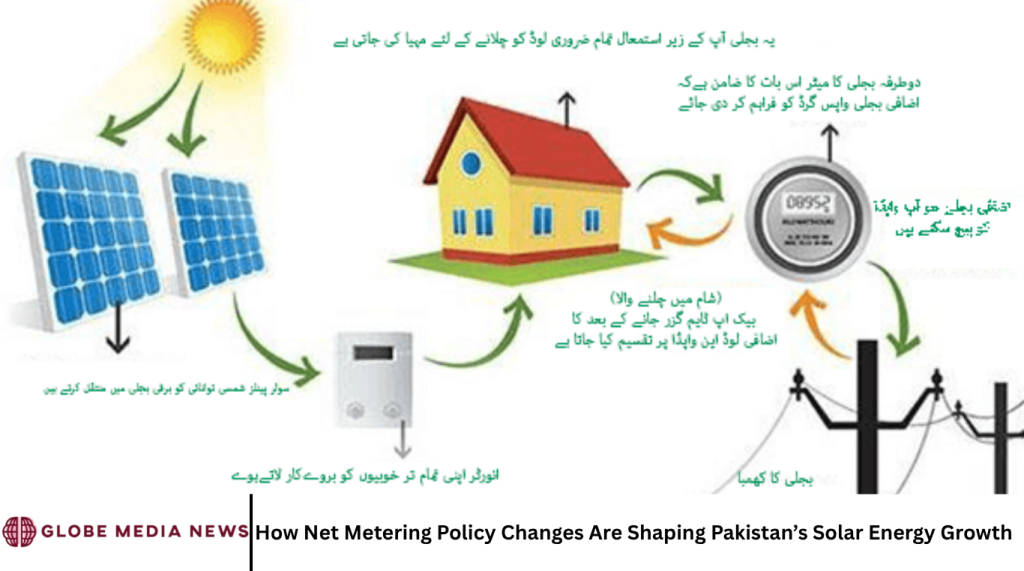 How Net Metering Policy Changes Are Shaping Pakistan’s Solar Energy Growth