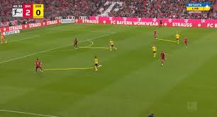 How to Write 2021/22 Bundesliga Analysis That Readers Can Actually Use for Betting