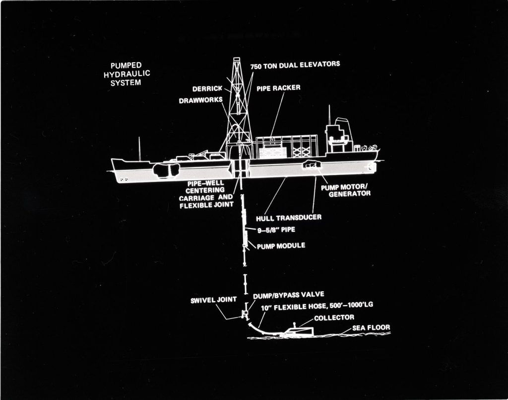 The Deep-Sea Mining Debate Is Reaching a Decision Point Nobody Can Postpone Deep ocean water above a dark seabed, photographed from a submersible or research vessel